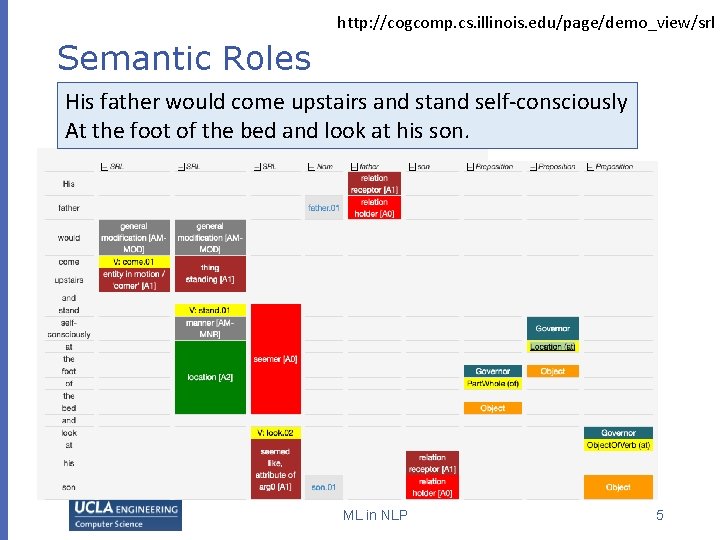 http: //cogcomp. cs. illinois. edu/page/demo_view/srl Semantic Roles His father would come upstairs and stand