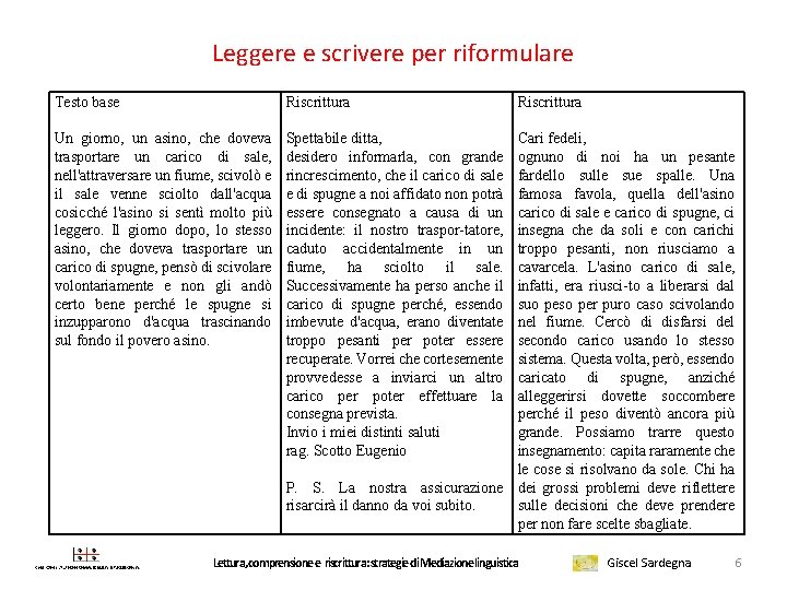 Leggere e scrivere per riformulare Testo base Riscrittura Un giorno, un asino, che doveva