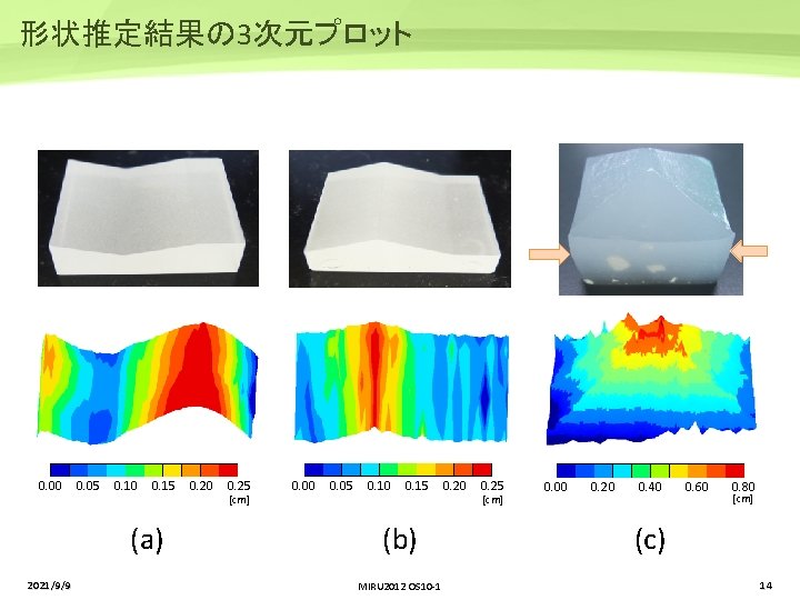 形状推定結果の 3次元プロット 0. 00 0. 05 0. 10 0. 15 (a) 2021/9/9 0. 20