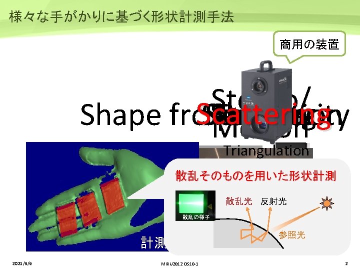 様々な手がかりに基づく形状計測手法 商用の装置 Stereo/ Scattering Shadow Shading Texture Refraction Specularity Shape from X Motion Triangulation