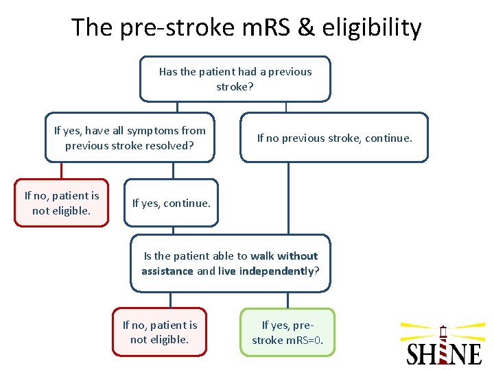 The pre-stroke m. RS & eligibility Has the patient had a previous stroke? If