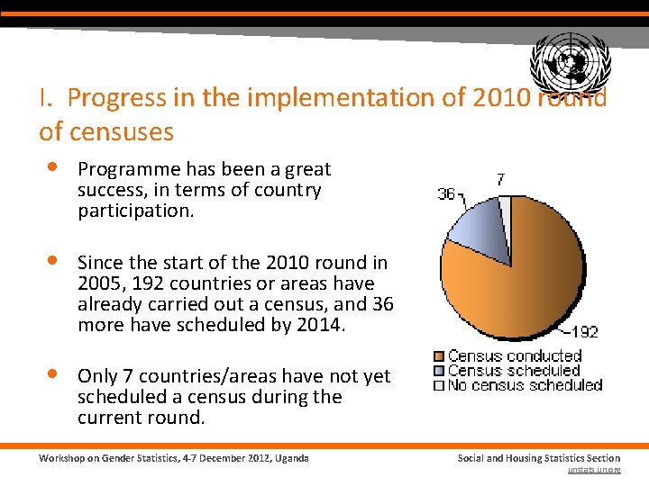 I. Progress in the implementation of 2010 round of censuses • Programme has been