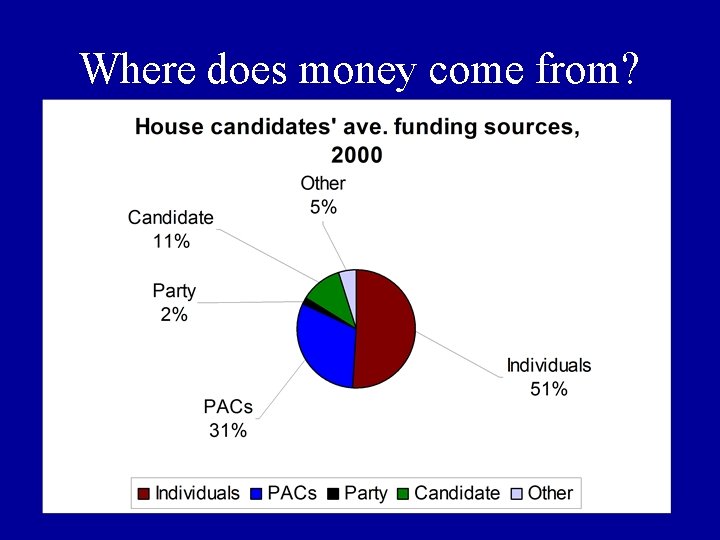 Where does money come from? 