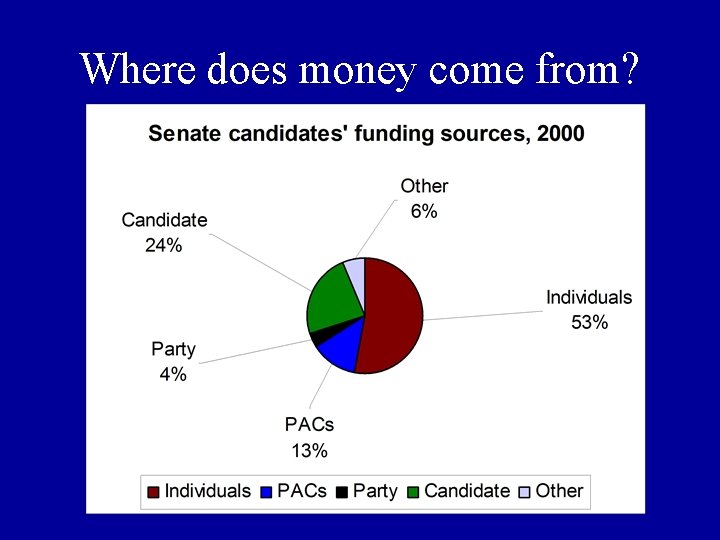 Where does money come from? 