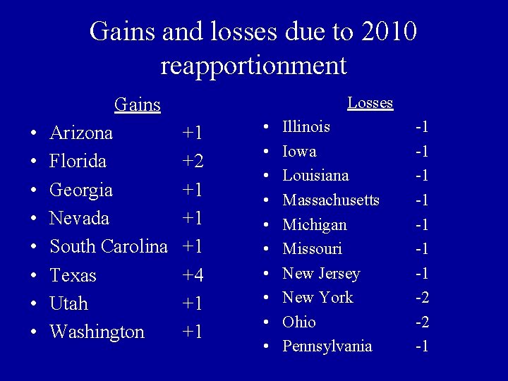 Gains and losses due to 2010 reapportionment Losses Gains • • Arizona Florida Georgia