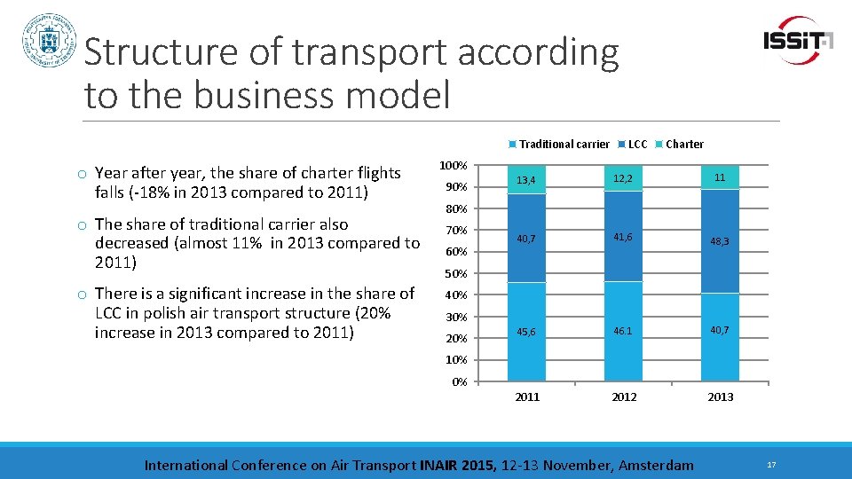 Structure of transport according to the business model Traditional carrier o Year after year,