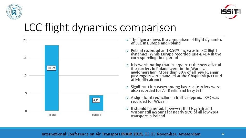 LCC flight dynamics comparison o The figure shows the comparison of flight dynamics of