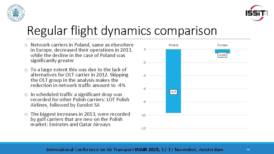 Regular flight dynamics comparison o Network carriers in Poland, same as elsewhere in Europe,