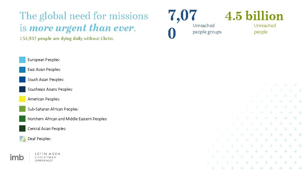 The global need for missions is more urgent than ever. 154, 937 people are