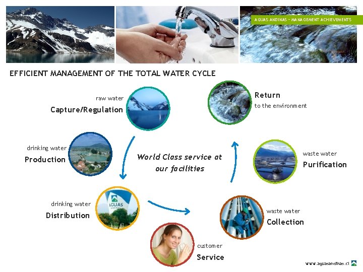AGUAS ANDINAS – MANAGEMENT ACHIEVEMENTS EFFICIENT MANAGEMENT OF THE TOTAL WATER CYCLE Return raw