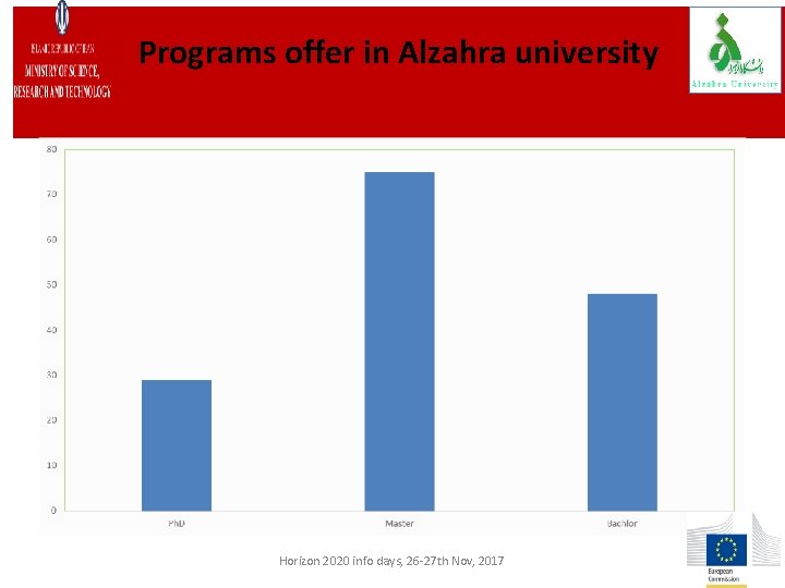 Programs offer in Alzahra university Horizon 2020 info days, 26 -27 th Nov, 2017