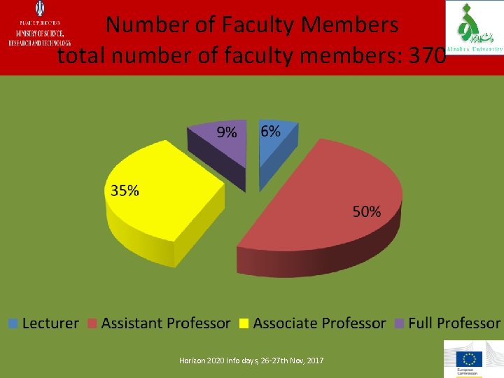 Number of Faculty Members total number of faculty members: 370 Horizon 2020 info days,