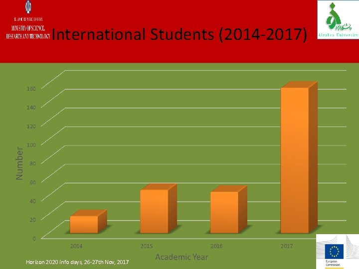 International Students (2014 -2017) Horizon 2020 info days, 26 -27 th Nov, 2017 