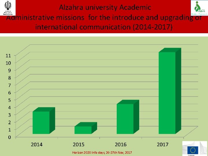 Alzahra university Academic Administrative missions for the introduce and upgrading of international communication (2014