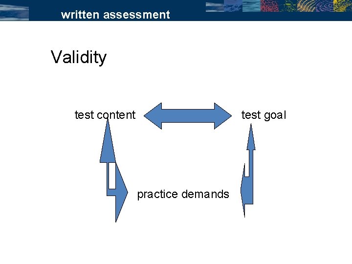 written assessment Validity test content test goal practice demands 