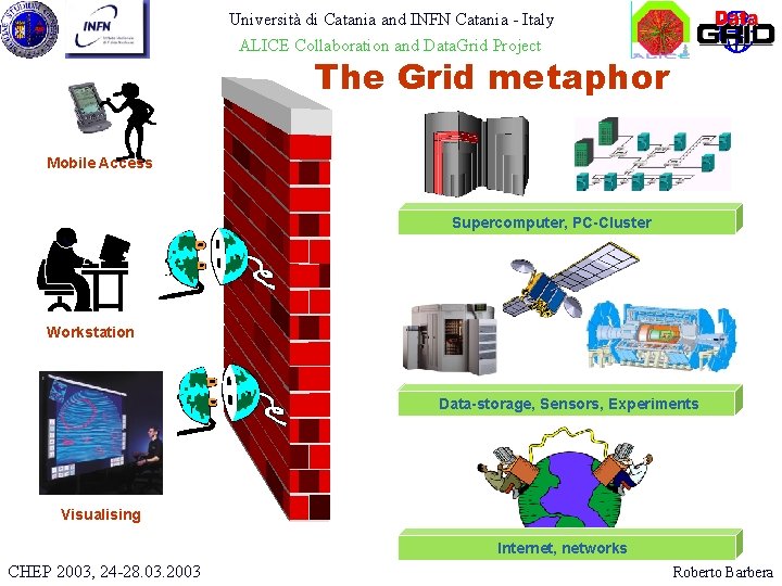 Università di Catania and INFN Catania - Italy ALICE Collaboration and Data. Grid Project