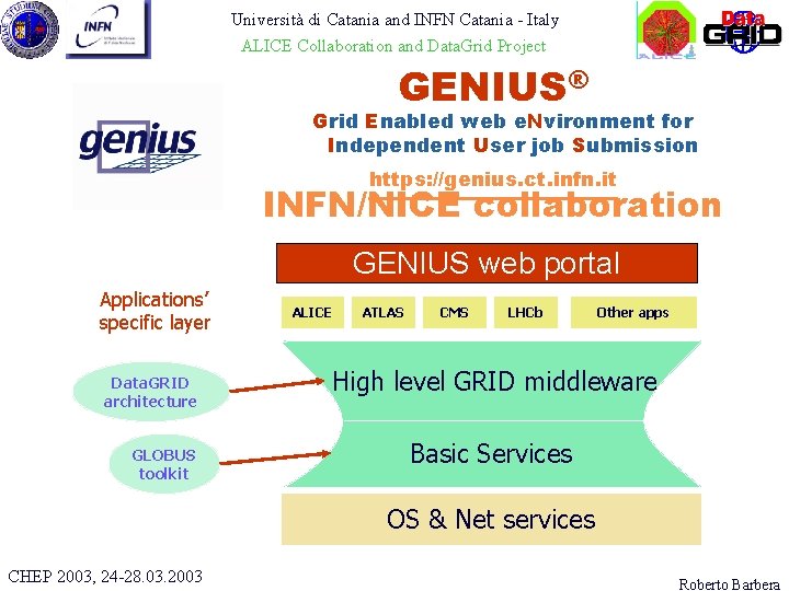 Università di Catania and INFN Catania - Italy ALICE Collaboration and Data. Grid Project