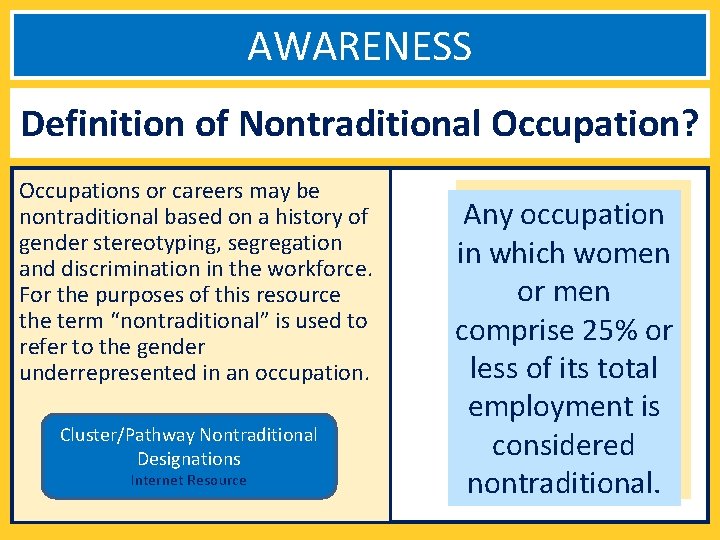 AWARENESS Definition of Nontraditional Occupation? Occupations or careers may be nontraditional based on a