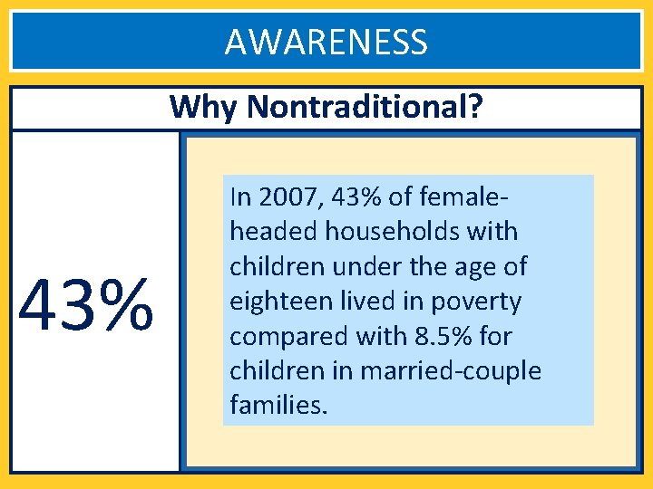 AWARENESS Why Nontraditional? 43% In 2007, 43% of femaleheaded households with children under the