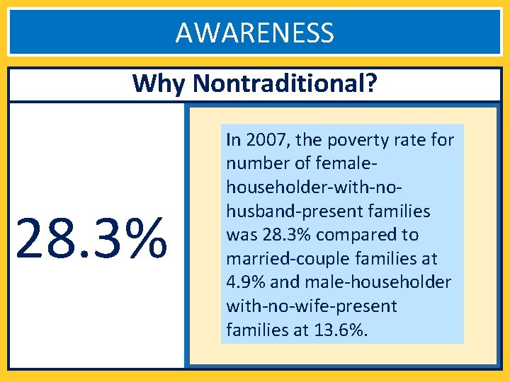 AWARENESS Why Nontraditional? 28. 3% In 2007, the poverty rate for number of femalehouseholder-with-nohusband-present