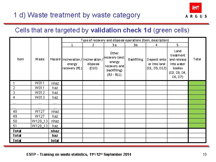 1 d) Waste treatment by waste category Cells that are targeted by validation check