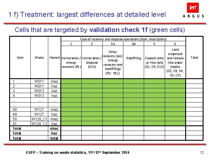 1 f) Treatment: largest differences at detailed level Cells that are targeted by validation