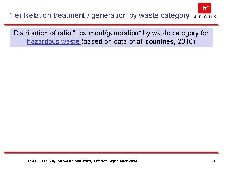 1 e) Relation treatment / generation by waste category Distribution of ratio “treatment/generation“ by