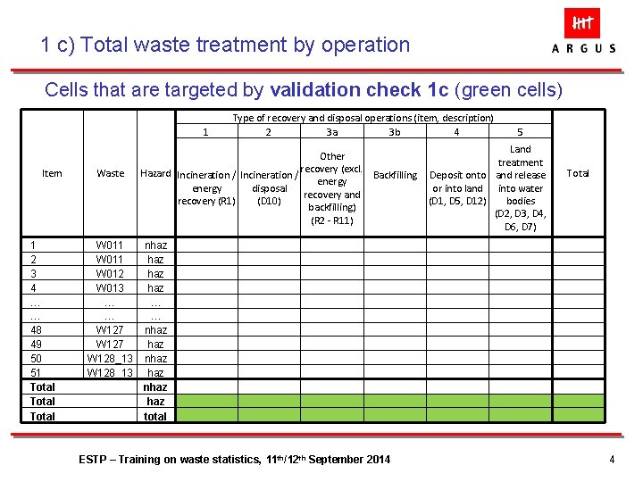 1 c) Total waste treatment by operation Cells that are targeted by validation check