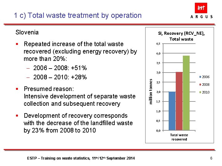 1 c) Total waste treatment by operation Slovenia § Presumed reason: Intensive development of
