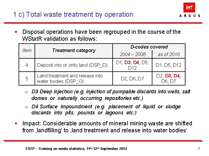 1 c) Total waste treatment by operation § Disposal operations have been regrouped in