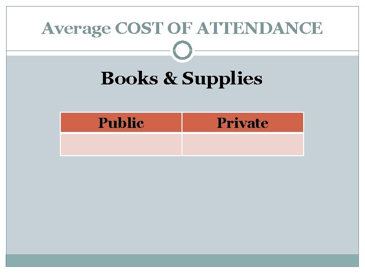 Average COST OF ATTENDANCE Books & Supplies Public Private 