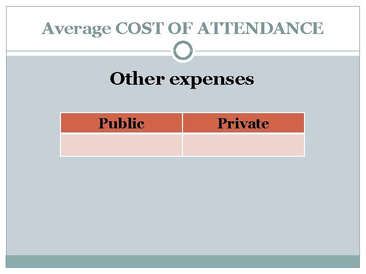 Average COST OF ATTENDANCE Other expenses Public Private 