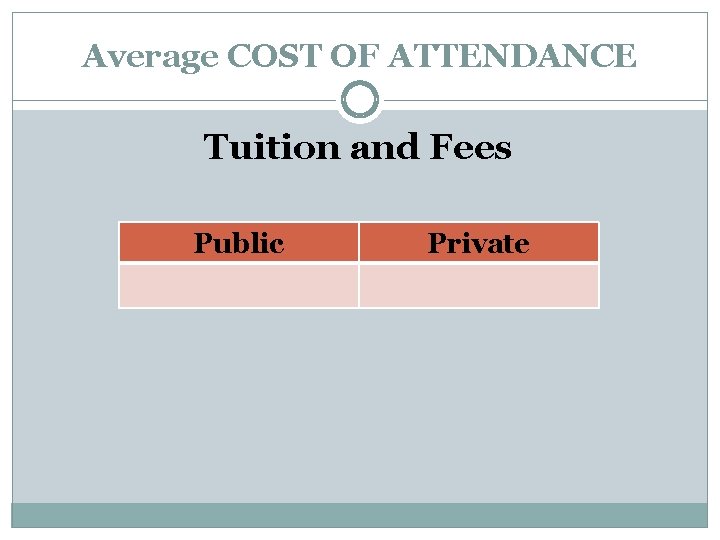 Average COST OF ATTENDANCE Tuition and Fees Public Private 