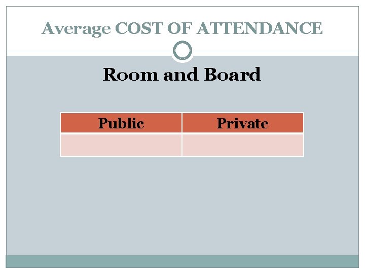 Average COST OF ATTENDANCE Room and Board Public Private 
