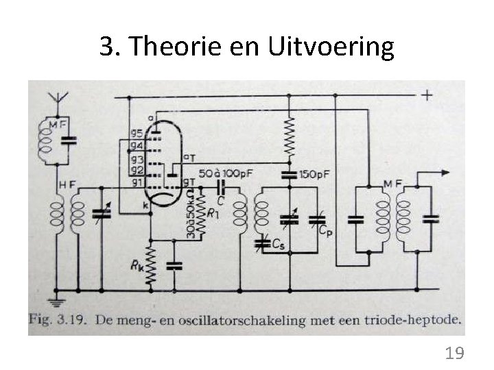 3. Theorie en Uitvoering 19 