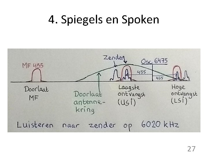 4. Spiegels en Spoken 27 