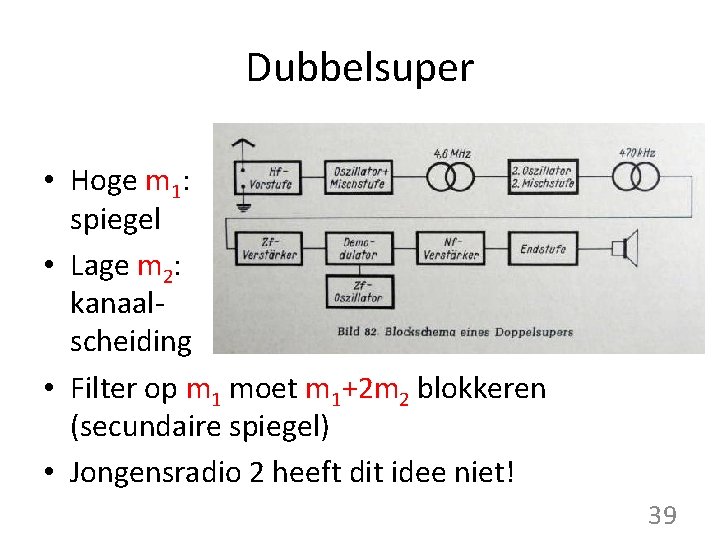 Dubbelsuper • Hoge m 1: spiegel • Lage m 2: kanaalscheiding • Filter op