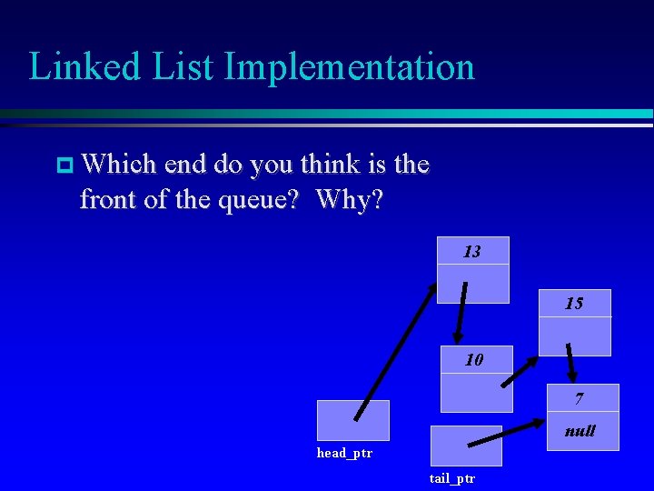 Linked List Implementation Which end do you think is the front of the queue?