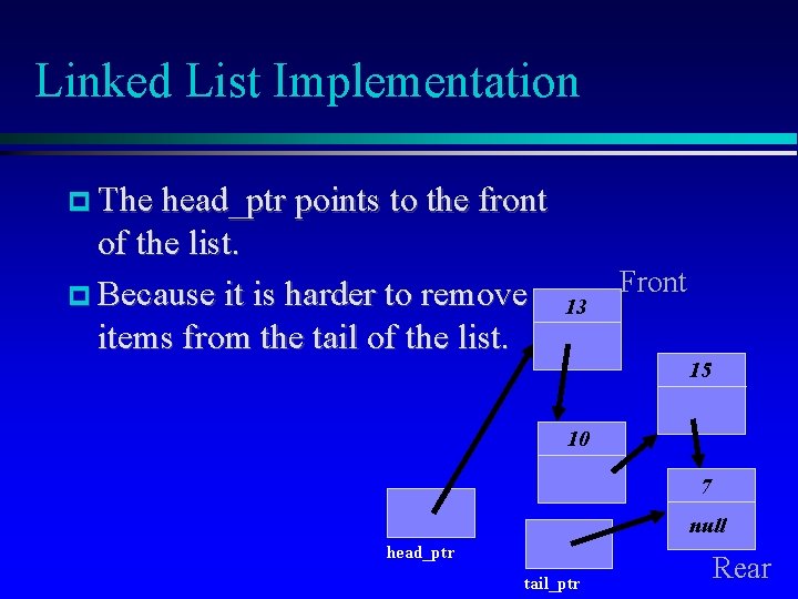 Linked List Implementation The head_ptr points to the front of the list. Because it