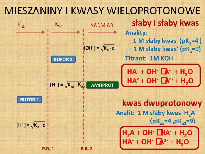 MIESZANINY I KWASY WIELOPROTONOWE Ka 2 Ka 1 NADMIAR BUFOR 2 AMFIPROT BUFOR 1