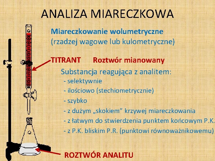 ANALIZA MIARECZKOWA Miareczkowanie wolumetryczne (rzadzej wagowe lub kulometryczne) TITRANT Roztwór mianowany Substancja reagująca z