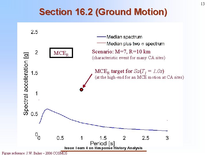 13 Section 16. 2 (Ground Motion) MCER Scenario: M=7, R=10 km (characteristic event for 13 Section 16. 2 (Ground Motion) MCER Scenario: M=7, R=10 km (characteristic event for