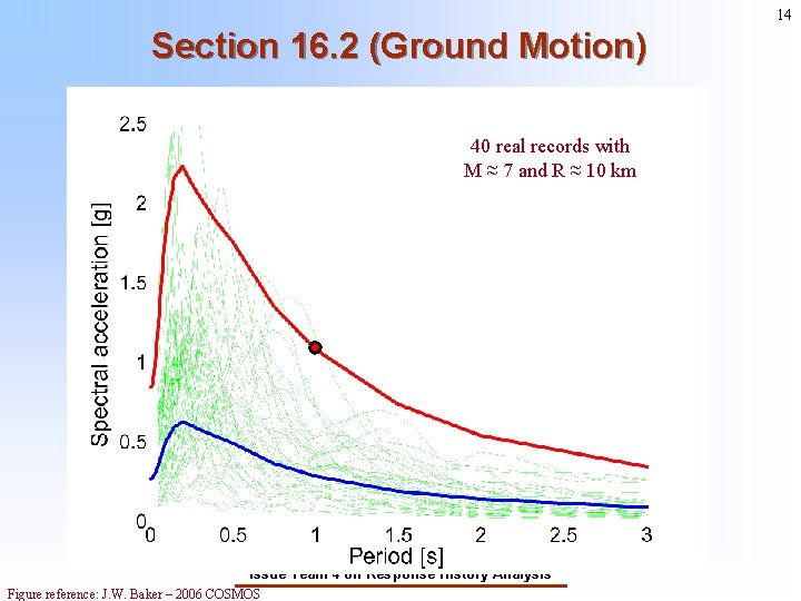 14 Section 16. 2 (Ground Motion) 40 real records with M ≈ 7 and 14 Section 16. 2 (Ground Motion) 40 real records with M ≈ 7 and