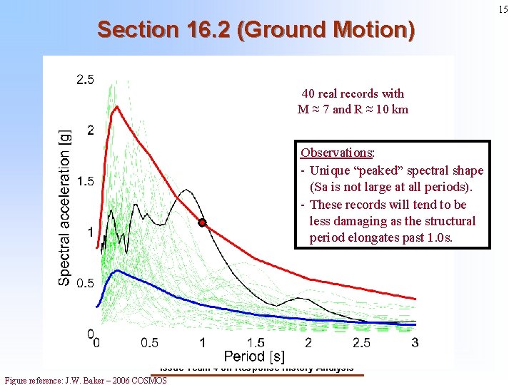 15 Section 16. 2 (Ground Motion) 40 real records with M ≈ 7 and 15 Section 16. 2 (Ground Motion) 40 real records with M ≈ 7 and