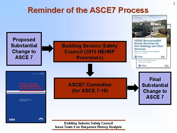 2 Reminder of the ASCE 7 Process Proposed Substantial Change to ASCE 7 Building 2 Reminder of the ASCE 7 Process Proposed Substantial Change to ASCE 7 Building