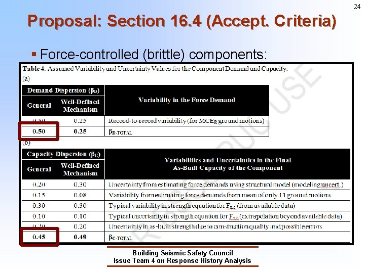 24 Proposal: Section 16. 4 (Accept. Criteria) § Force-controlled (brittle) components: Building Seismic Safety 24 Proposal: Section 16. 4 (Accept. Criteria) § Force-controlled (brittle) components: Building Seismic Safety