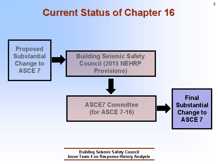 6 Current Status of Chapter 16 Proposed Substantial Change to ASCE 7 Building Seismic 6 Current Status of Chapter 16 Proposed Substantial Change to ASCE 7 Building Seismic