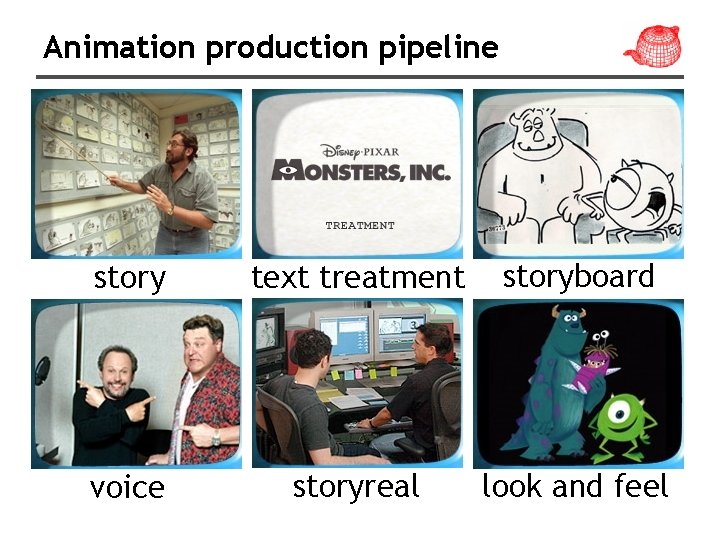 Animation production pipeline story text treatment storyboard voice storyreal look and feel 