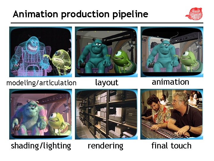 Animation production pipeline modeling/articulation layout animation shading/lighting rendering final touch 