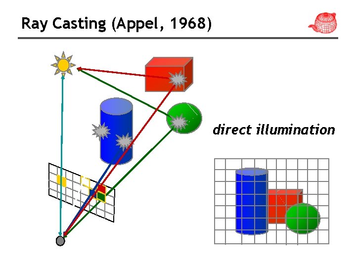 Ray Casting (Appel, 1968) direct illumination 